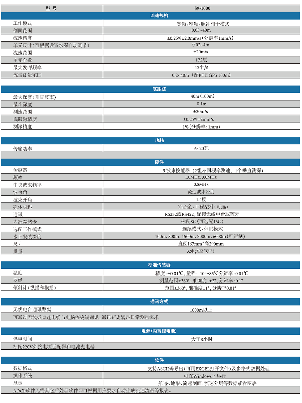 S9-1000声学多普勒流速剖面仪彩页(4)_页面_2.png